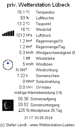 Das Wetter / Klima aus Lübeck - live -